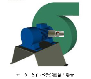 1面バランスにおける振動センサの取り付け位置（モーター）