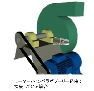 1面バランスにおける振動センサの取り付け位置（プーリー）