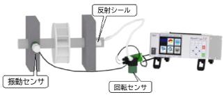 ロータ―の片面にてバランスを修正