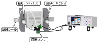 ロータ―の両面にてバランスを修正