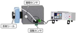 砥石修正