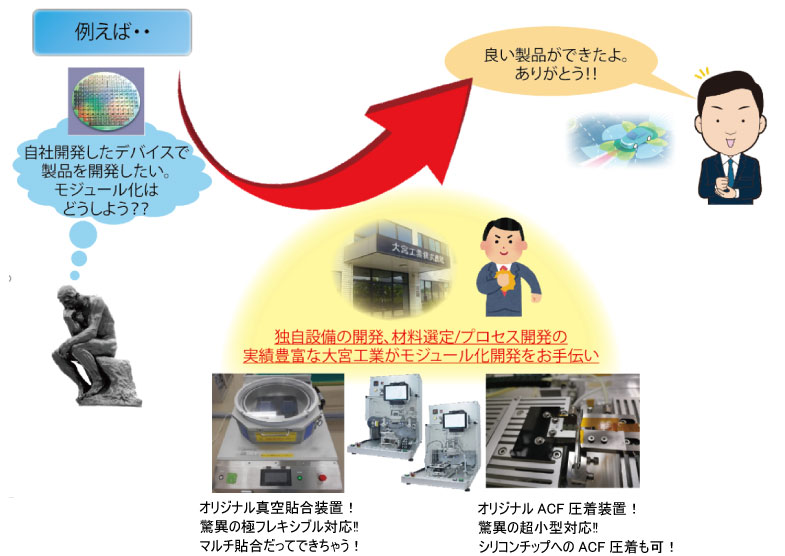 当社の強み