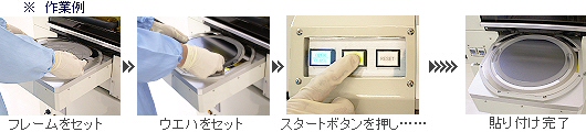 簡単＆ワンタッチ操作